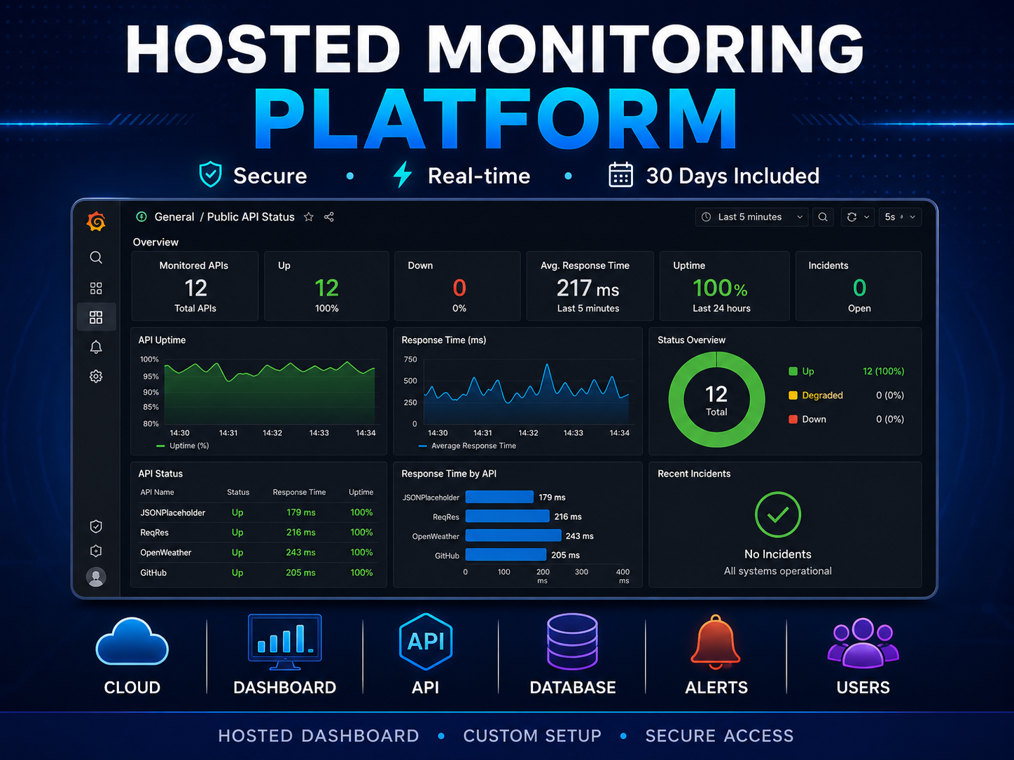 Hosted Monitoring Platform Grafana dashboard cover image
